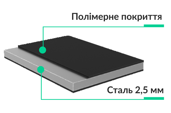 overm_tsnі ochrona silnika, skrzyni biegów, chłodnicy Bronex